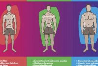 Endomorph, ectomorph, mesomorph: what does it mean for your diet and workout?